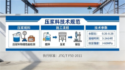 榆中本地工厂讲解：说一遍公路压浆料和铁路压浆料的区别