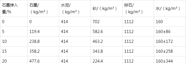 榆中防静电水泥砂浆怎么做(附配比及施工方法)